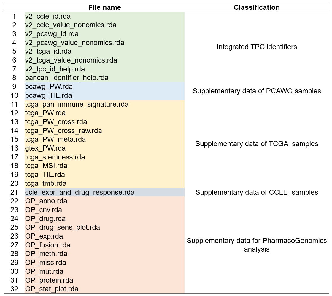 The supplementary data in the inst/extdata directory