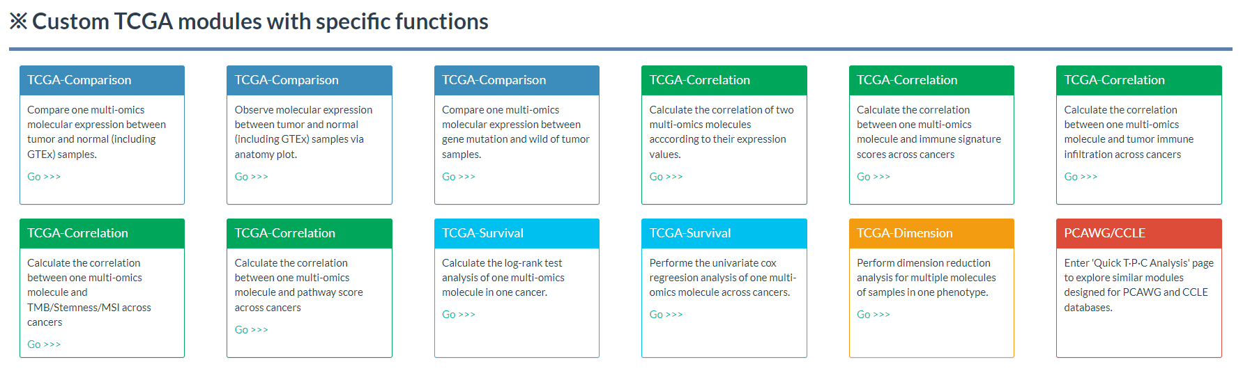 12 TCGA analytical modules