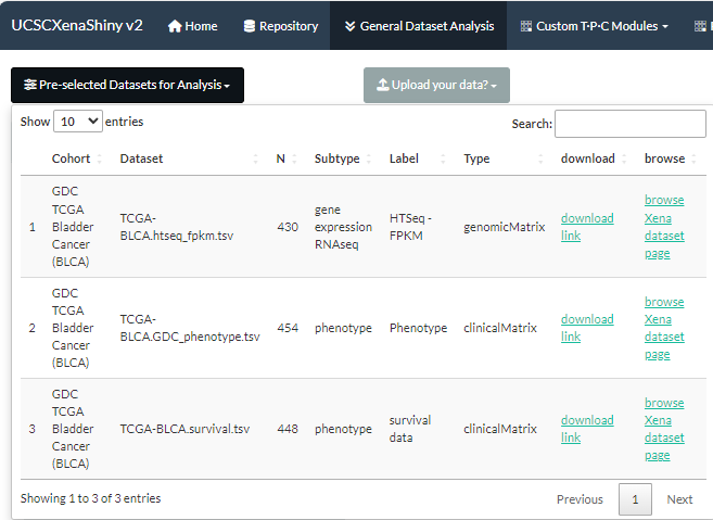 The selection of TCGA-BLCA.htseq_fpkm.tsv dataset