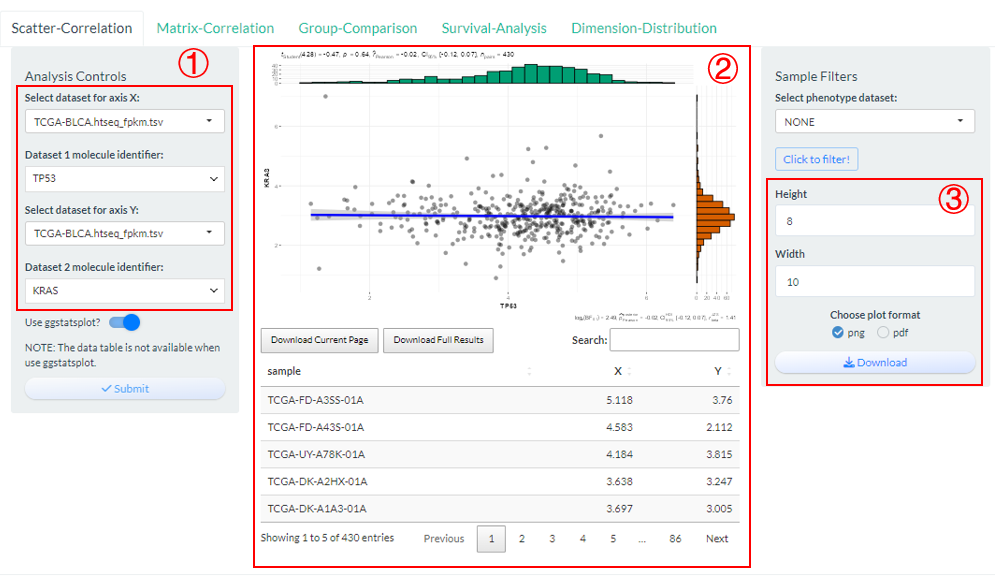 The steps of Scatter-Correlation analysis