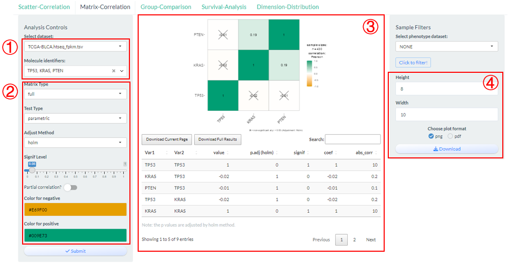 The steps of Matrix-Correlation analysis