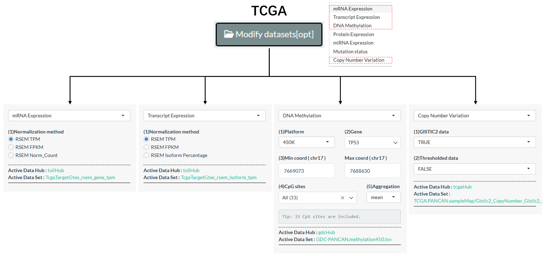 Alternative datasets of TCGA molecules