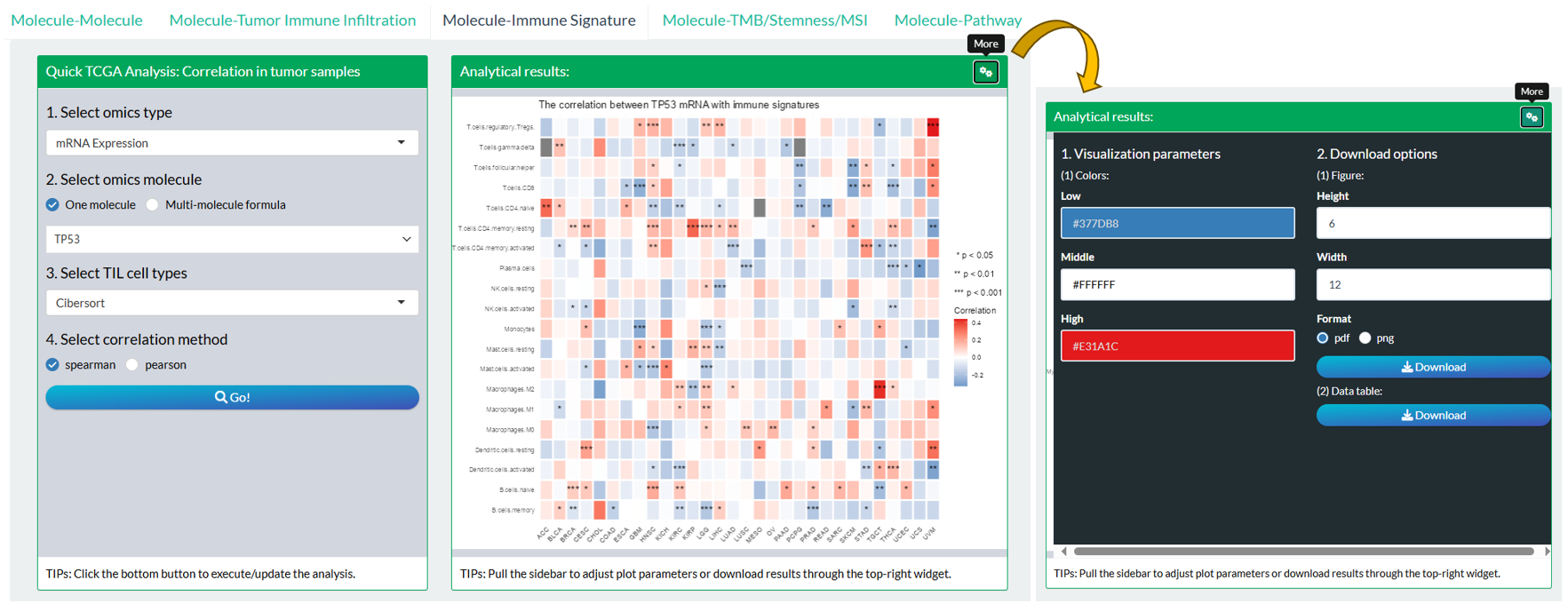 The steps of module "TCGA: Association Between Molecular Profile and Immune Signature"