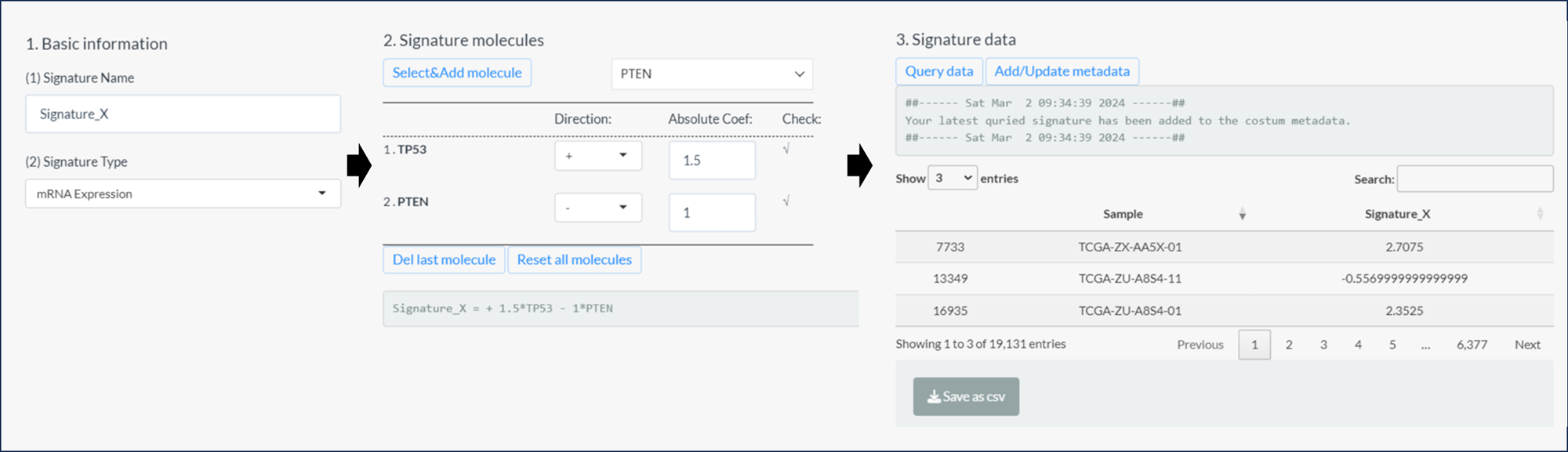 3 steps of signature design