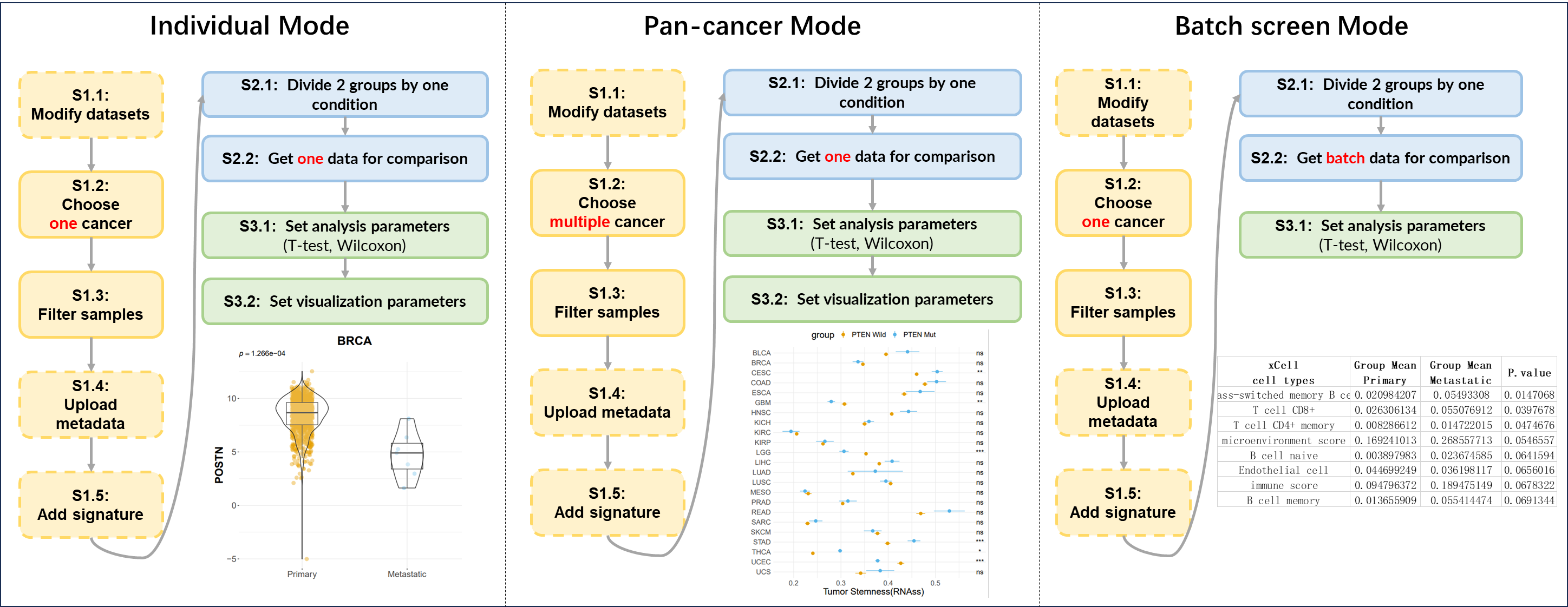 3 modes of comparison analysis