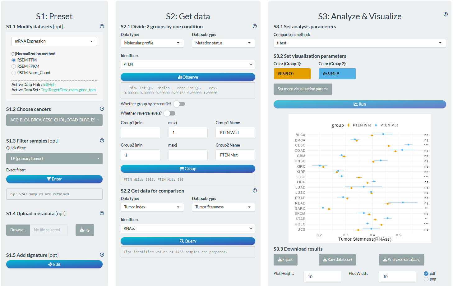 Example of comparison analysis in pan-cancer mode