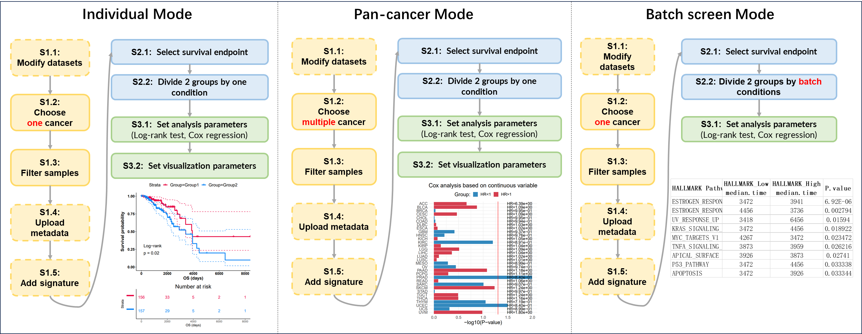 3 modes of survival analysis