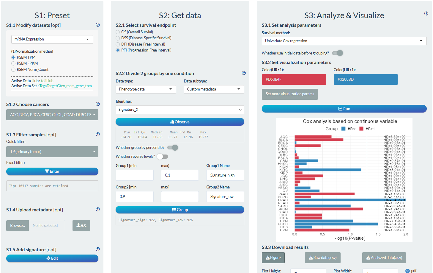 Example of survival analysis in pan-cancer mode