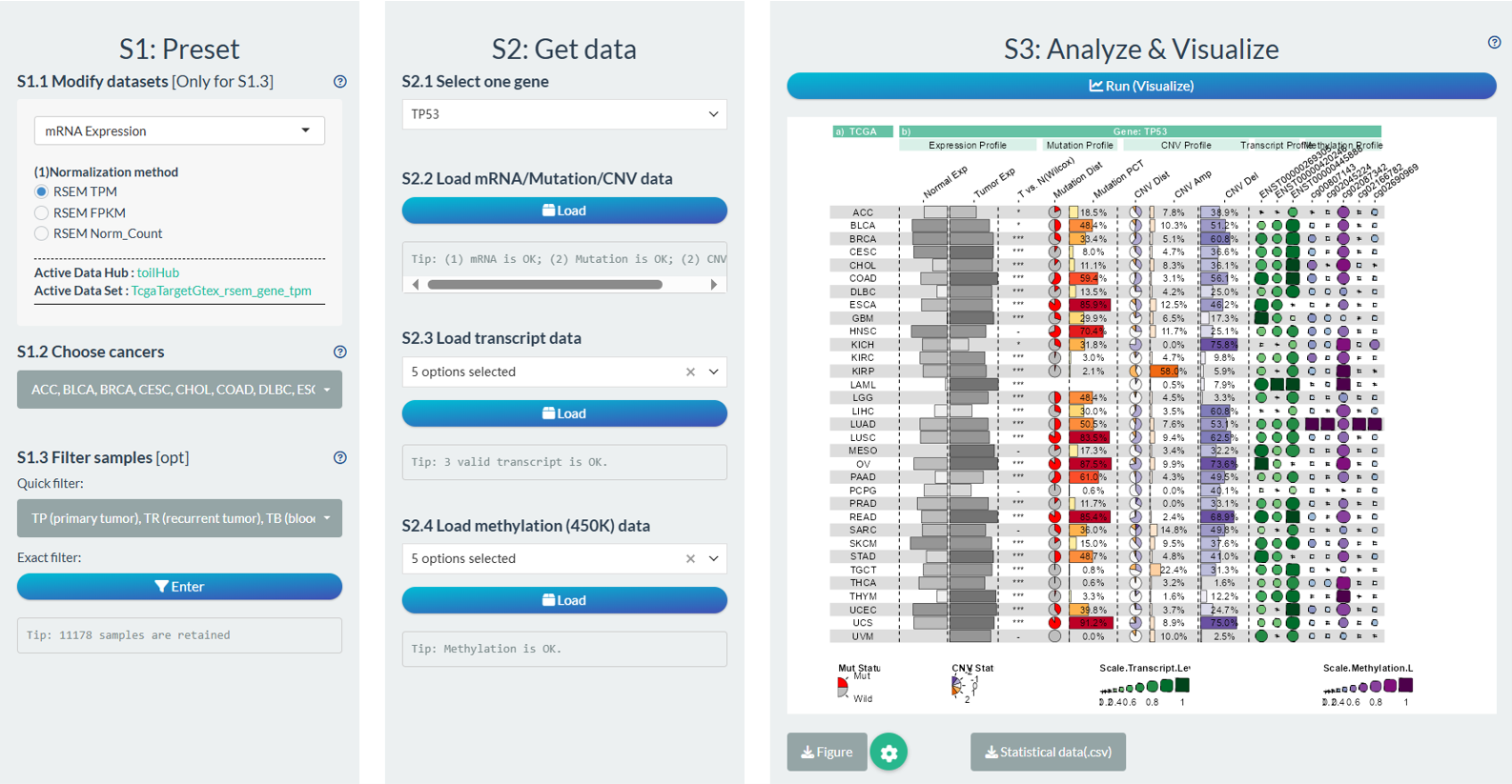 Example of Gene Cross-Omics Analysis