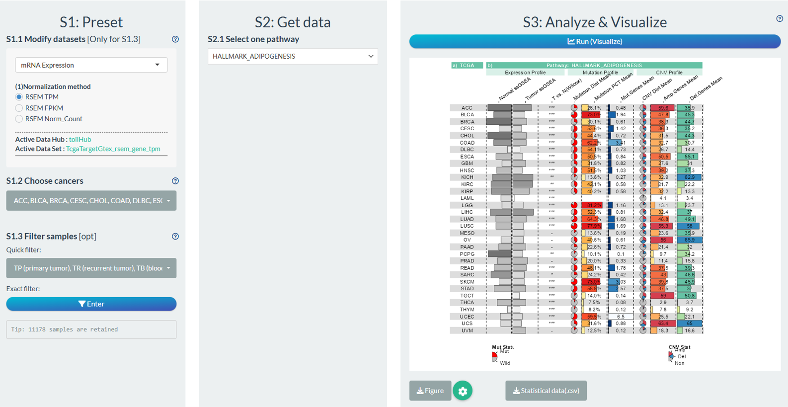 Example of Pathway Cross-Omics Analysis