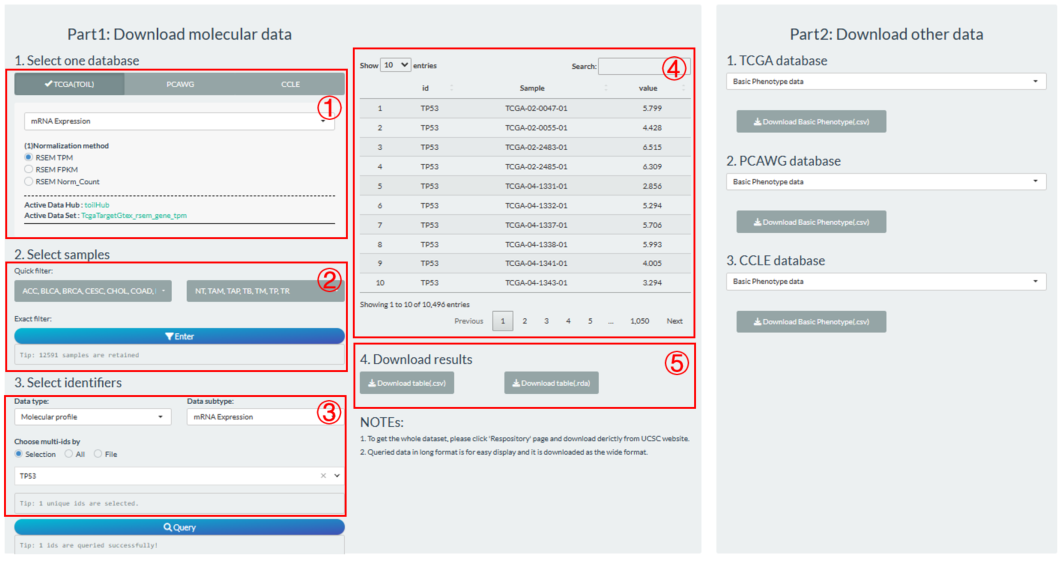 The steps of TPC omics molecular data fetch