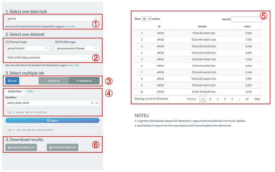 The steps of UCSC Xena dataset fetch