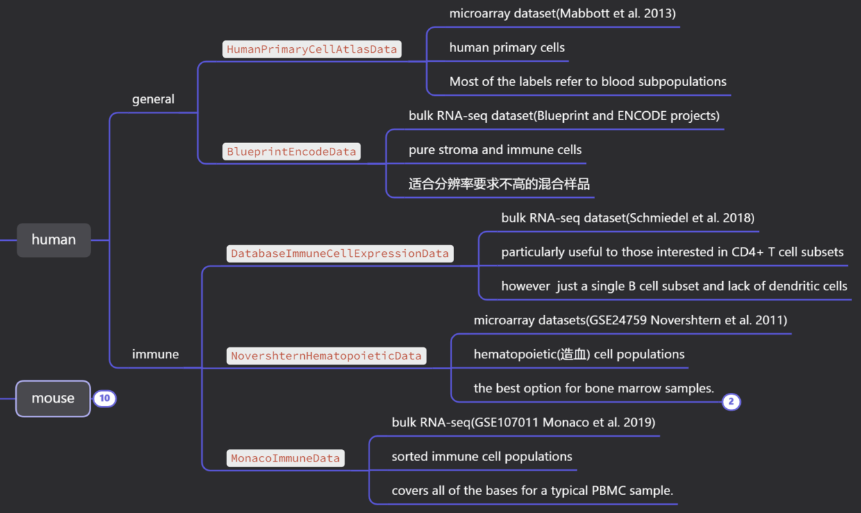 Human reference dataset