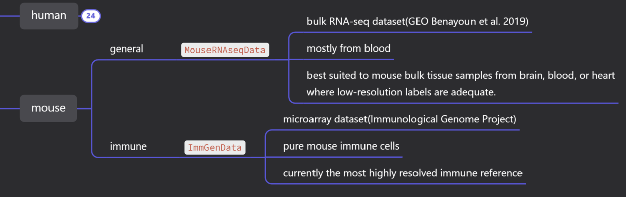 Mouse reference dataset
