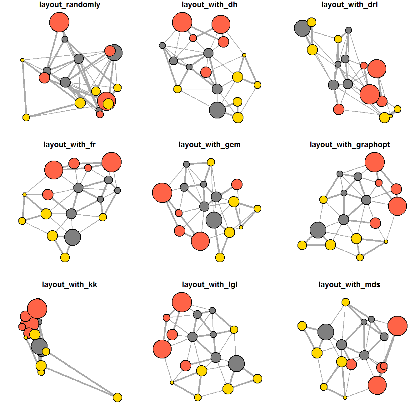  Layouts from  [Kateto tutorial](https://kateto.net/networks-r-igraph)