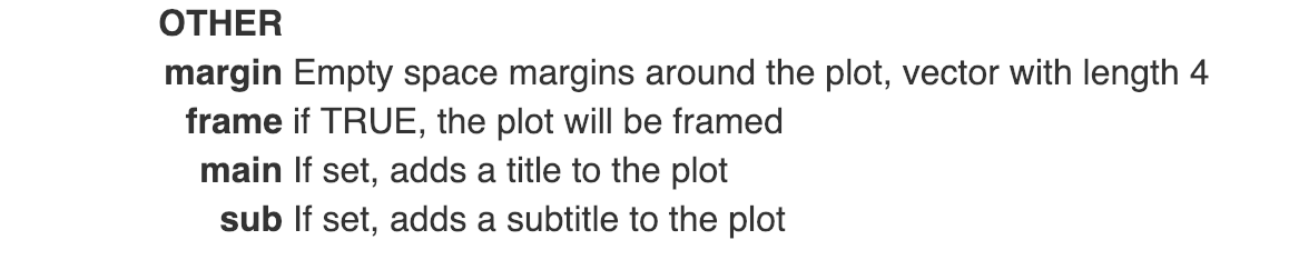  Introduction from  [Kateto tutorial](https://kateto.net/networks-r-igraph)