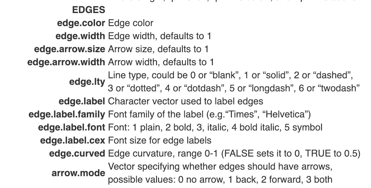  Introduction from  [Kateto tutorial](https://kateto.net/networks-r-igraph)