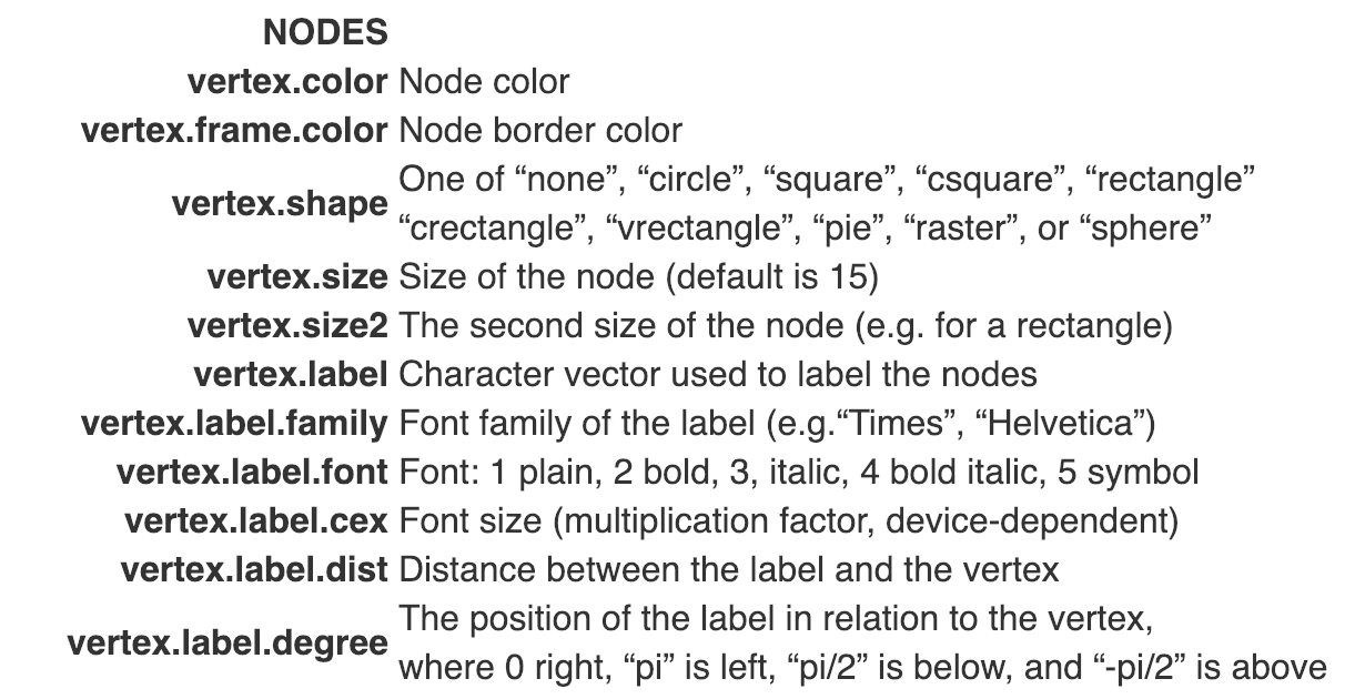  Introduction from  [Kateto tutorial](https://kateto.net/networks-r-igraph)