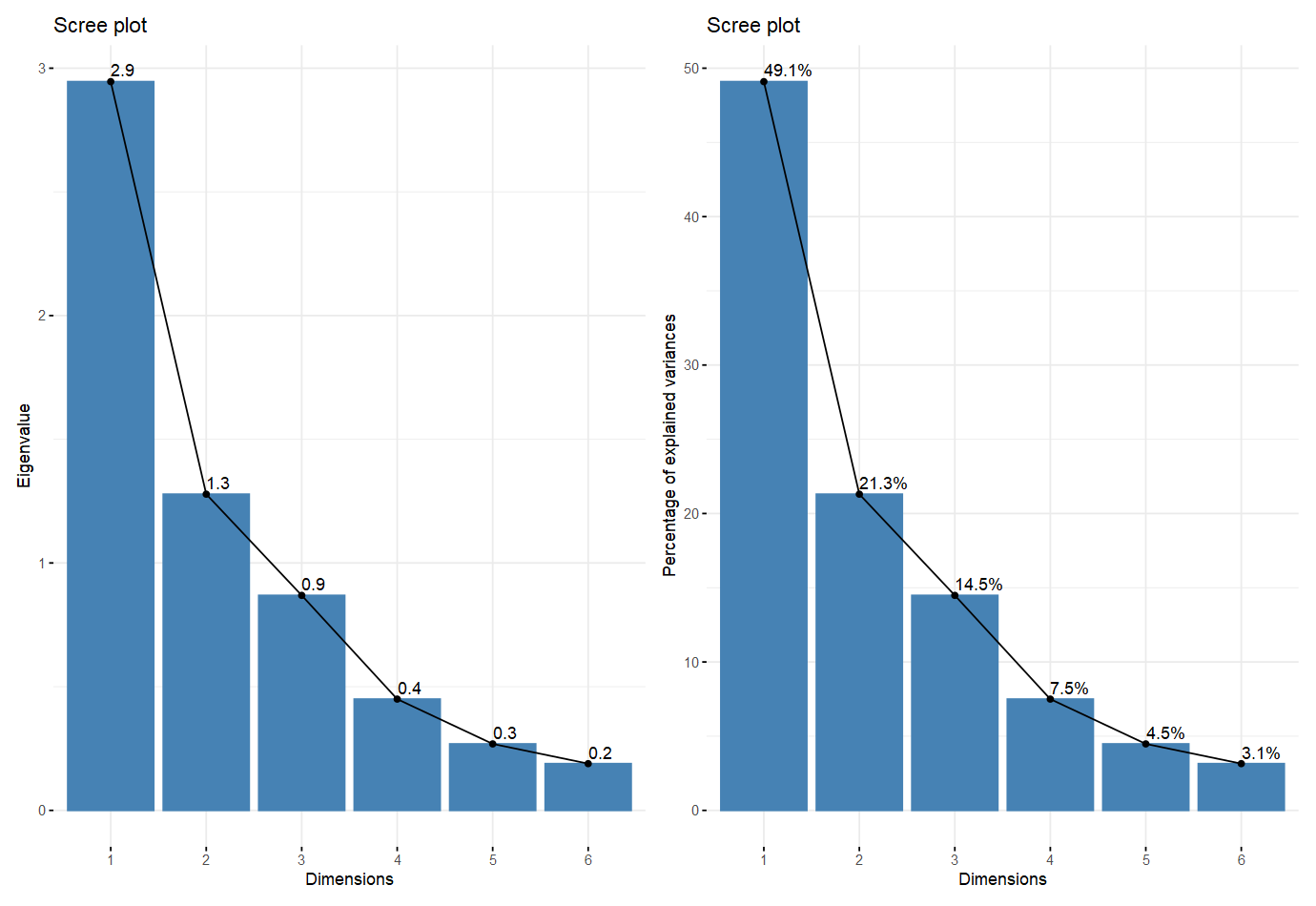 image-20220512223943029