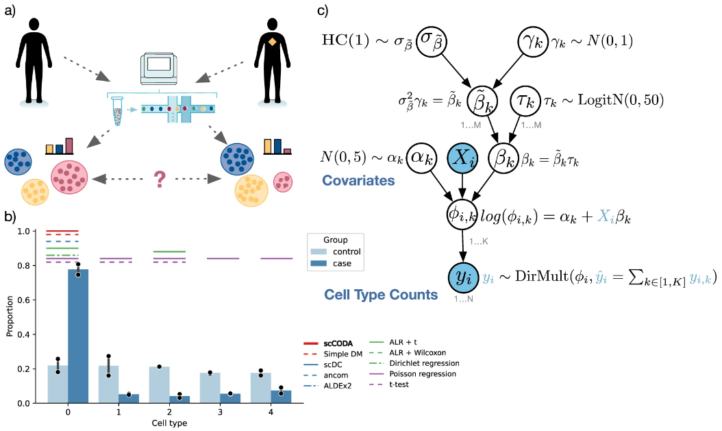 image-20230430133103669