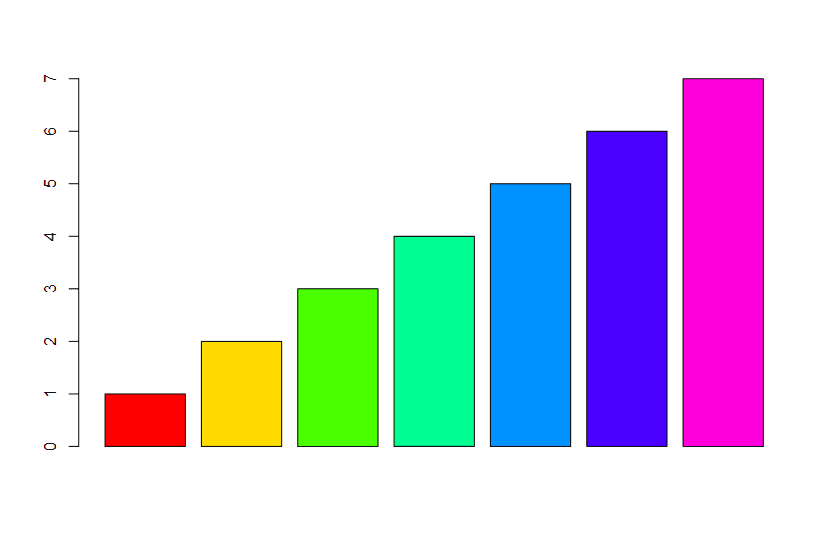 R-可视化-绘图颜色与画板的选择 | Li's Bioinfo-Blog