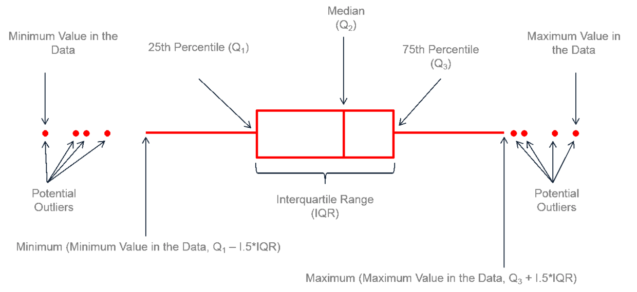 https://www.leansigmacorporation.com/box-plot-with-minitab/