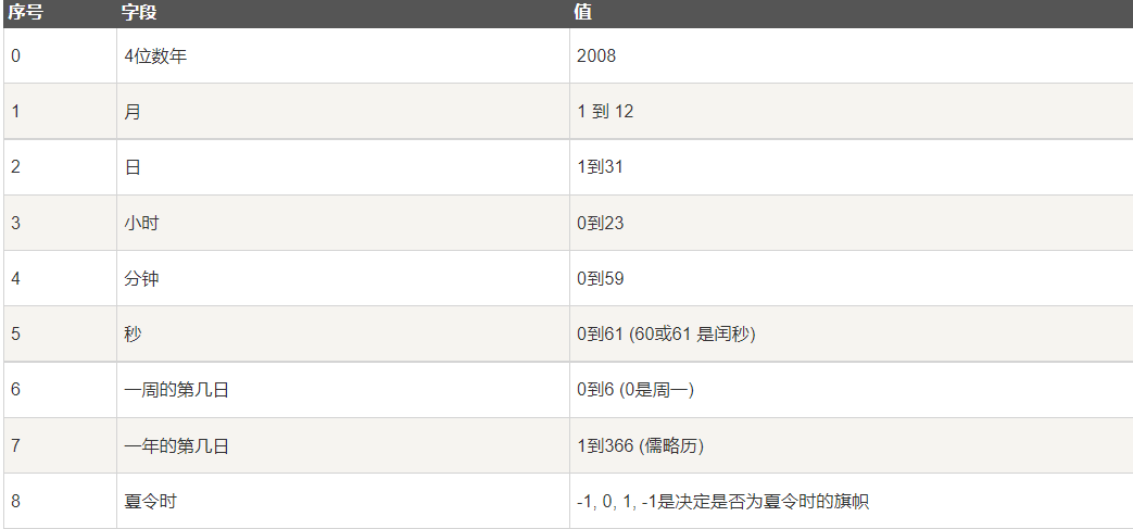 image-20220415090450807