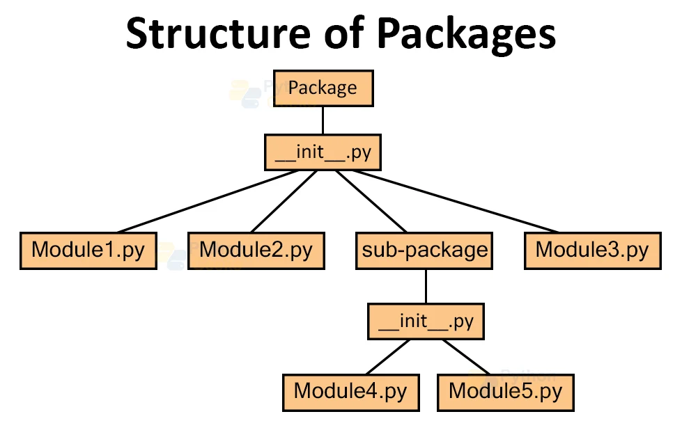Python Packages with Examples - Python Geeks
